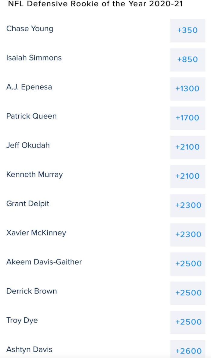 Top 12 DROY odds courtesy of FanDuel Sportsbook